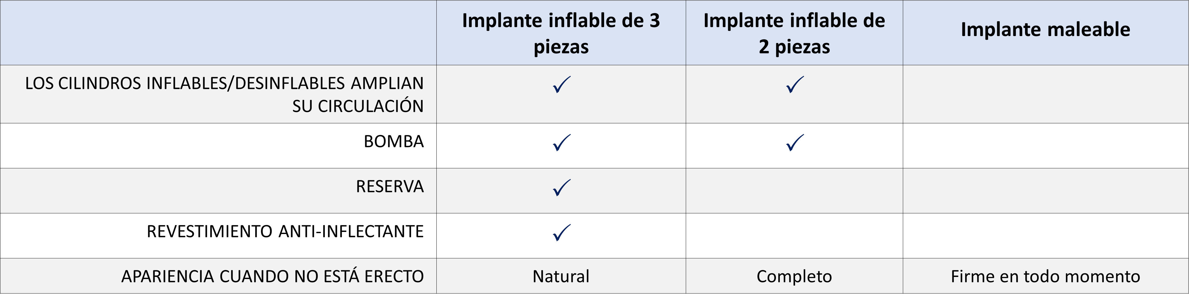 disfunción eréctil captura de pantalla de tabla de implantes de pene